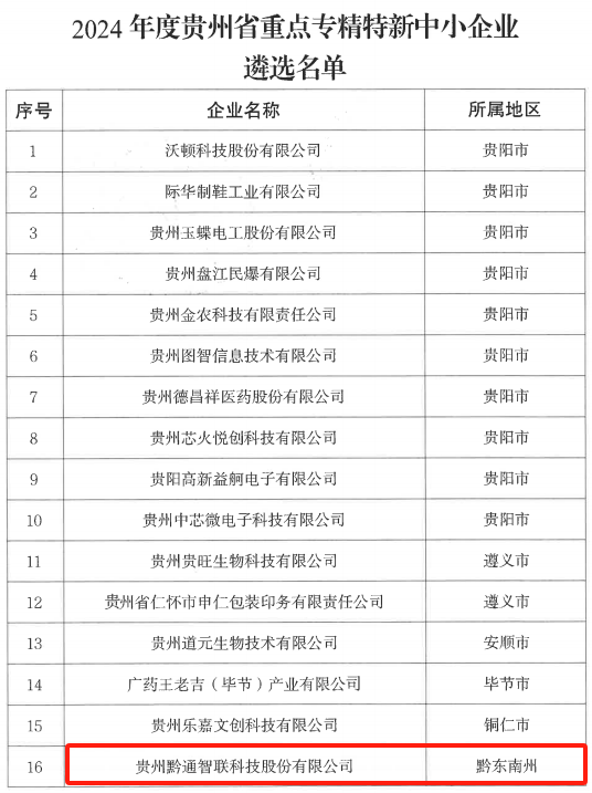 喜報(bào)！黔通智聯(lián)公司獲評(píng)“2024年度貴州省重點(diǎn)專(zhuān)精特新中小企業(yè)”